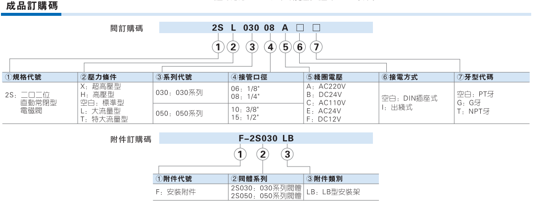 2S030 2S050 系列直动式不锈钢电磁阀