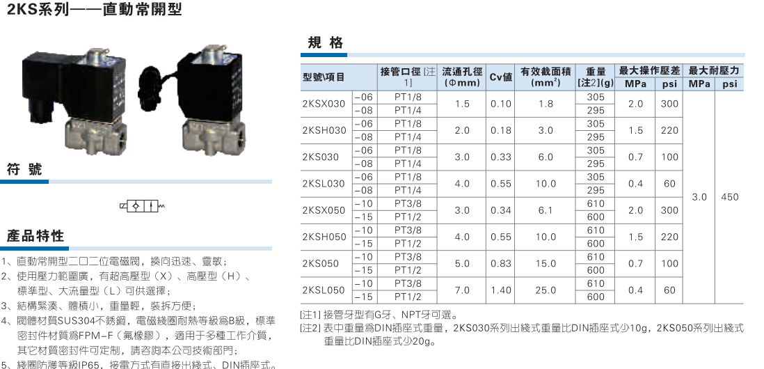 2KS030 050 系列直动式常开电磁阀