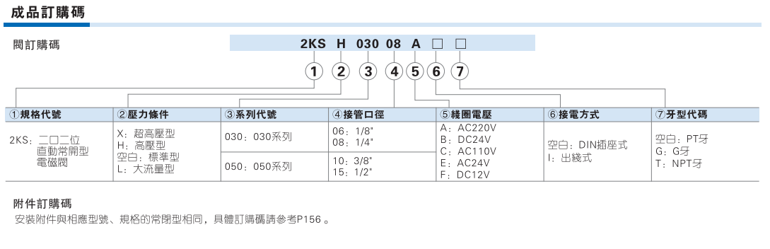 2KS030 050 系列直动式常开电磁阀