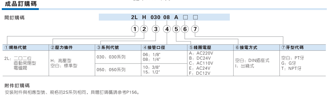 2L030 050系列不锈钢蒸汽耐高温直动式电磁阀