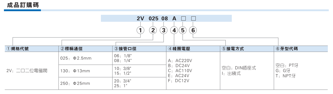 2V025 2V130 2V250 系列直动式电磁阀