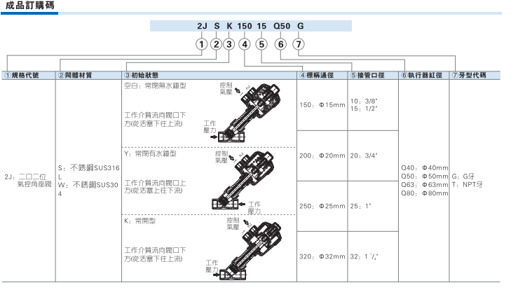 2J系列角座阀