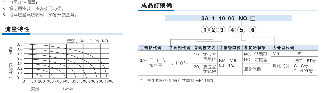 3A100系列气控阀