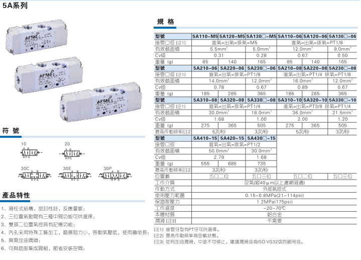 5A系列气控阀