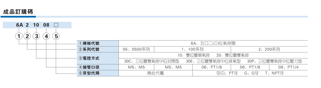 6A系列气控阀