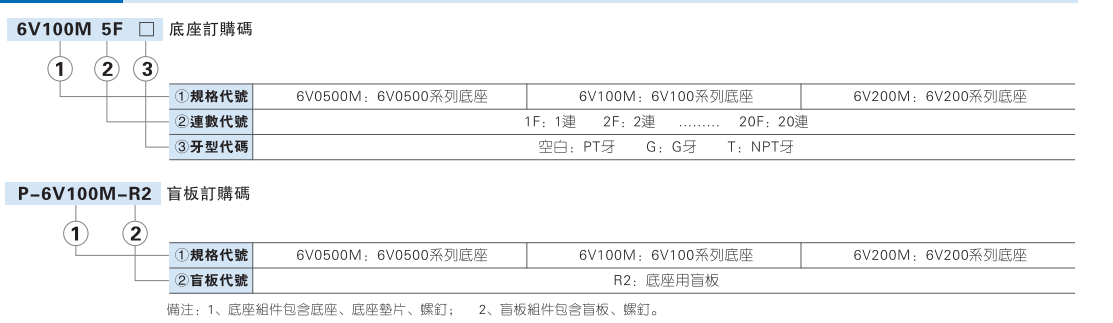 6A系列气控阀底座