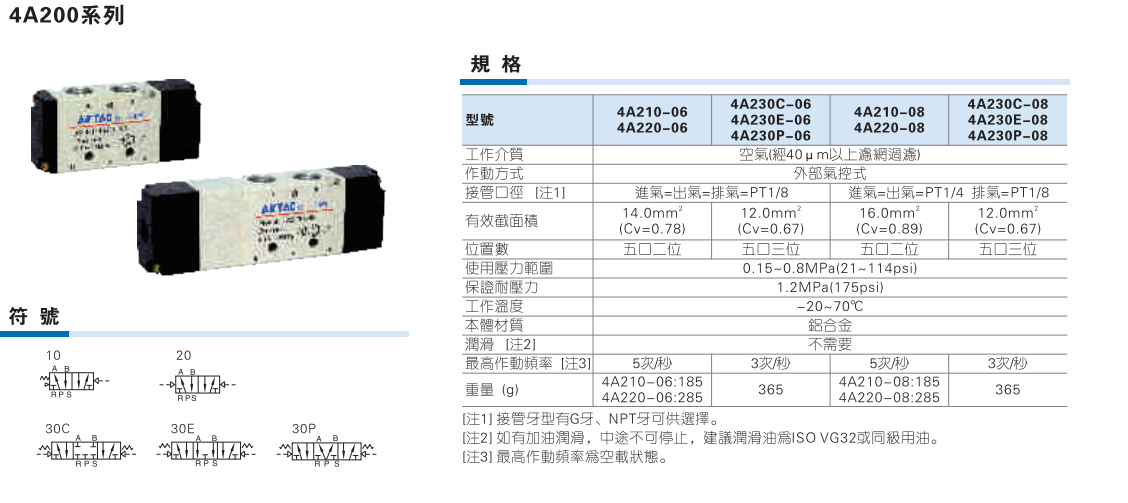 4A200系列气控阀