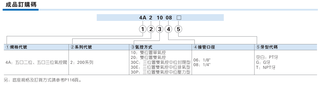 4A200系列气控阀