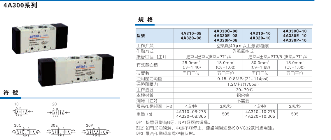 4A300系列气控阀