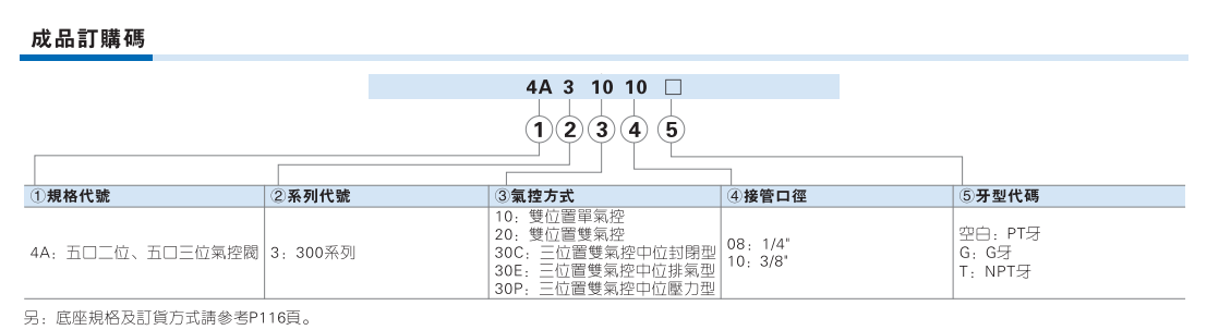 4A300系列气控阀