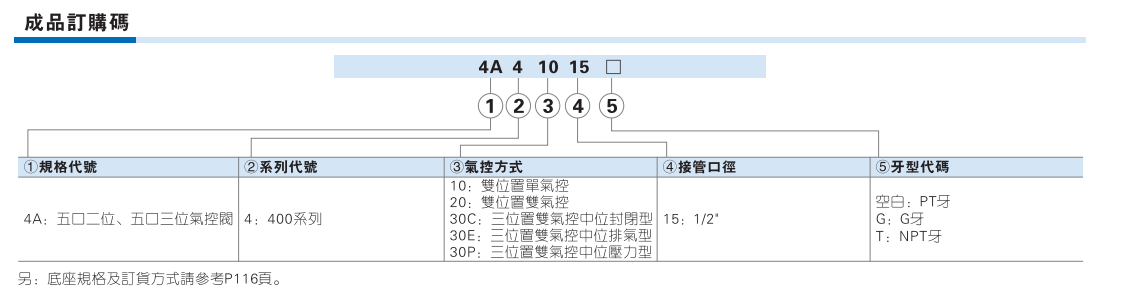 4A400系列气控阀