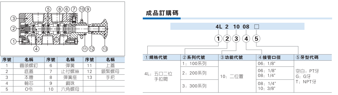 4L210-08 4L110-06 4L310-10 4L310-08 手拉阀