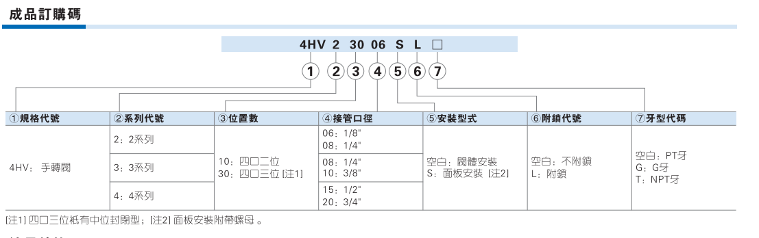 4HV系列手动阀