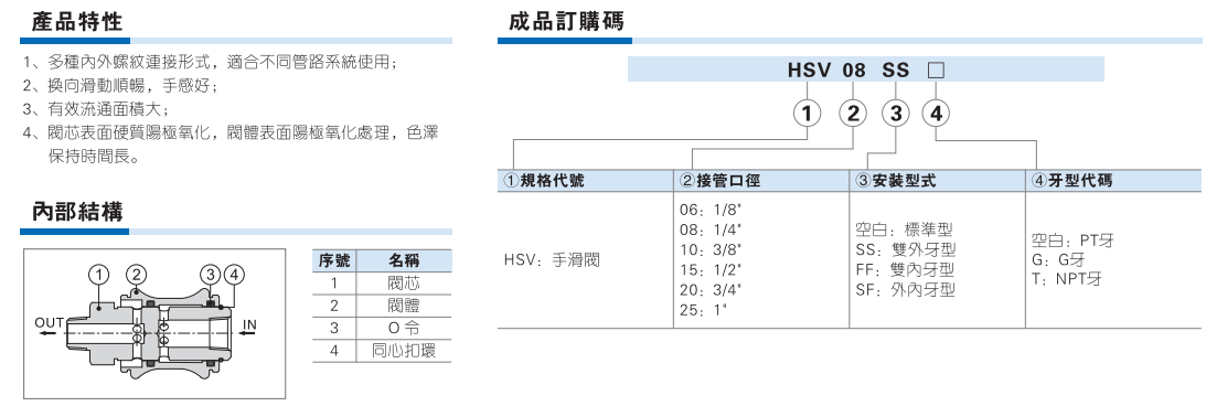 HSV系列手滑阀