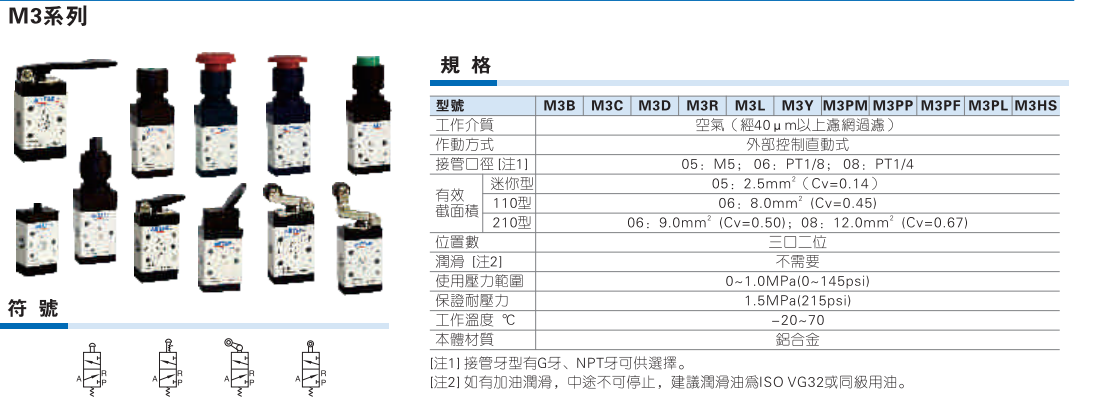 M3系列机械阀