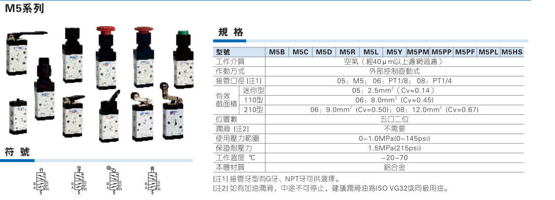 M5系列机械阀