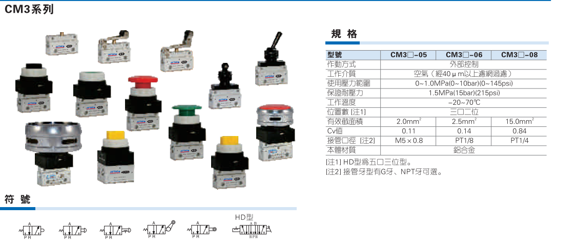 CM3系列机械阀