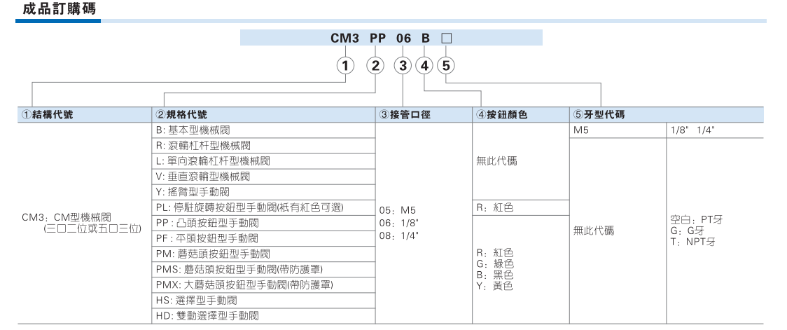 CM3系列机械阀