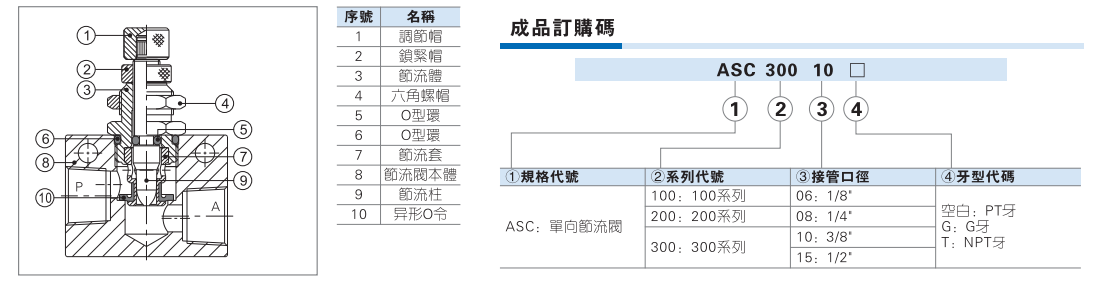 ASC100-06 ASC200-08 ASC300-10 ASC300-15 节流阀