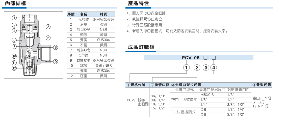 PCV系列诱导止回阀