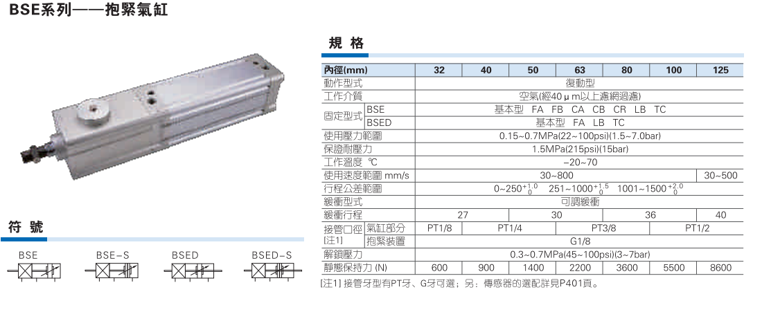 BSE系列抱紧气缸