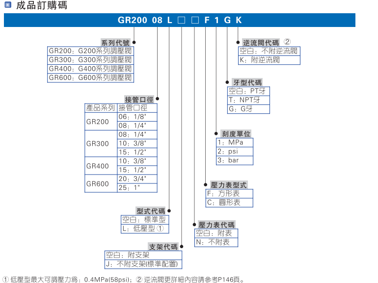 GR系列调压阀