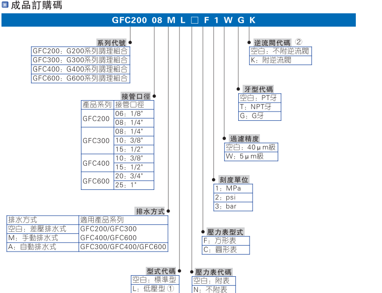 GFC系列二联件