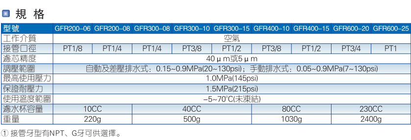 GFR单联件