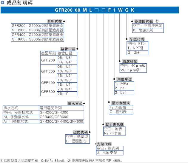 GFR单联件