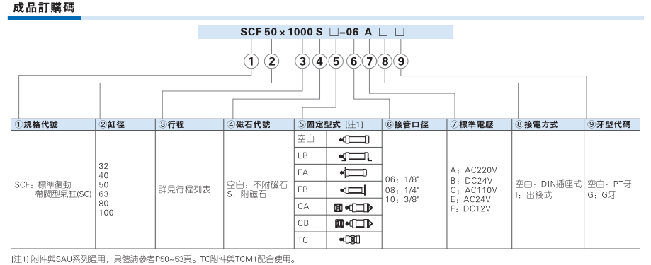 SCF系列带阀型气缸