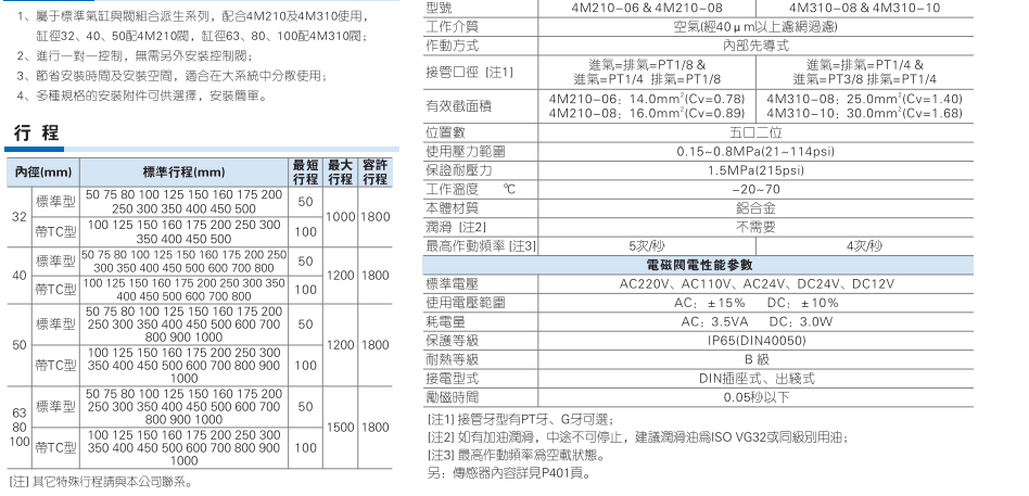 SAIF系列带阀气缸