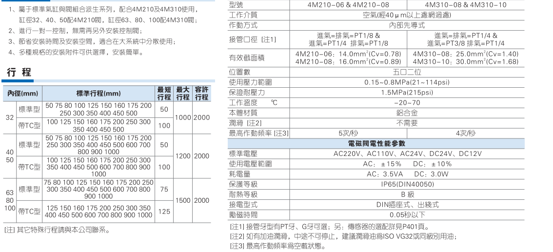 SAUF系列带阀气缸