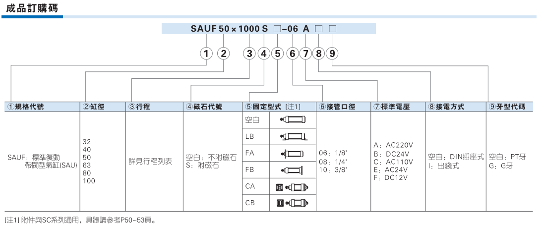 SAUF系列带阀气缸