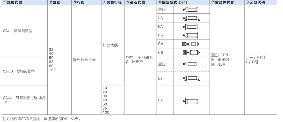 SAU系列标准气缸