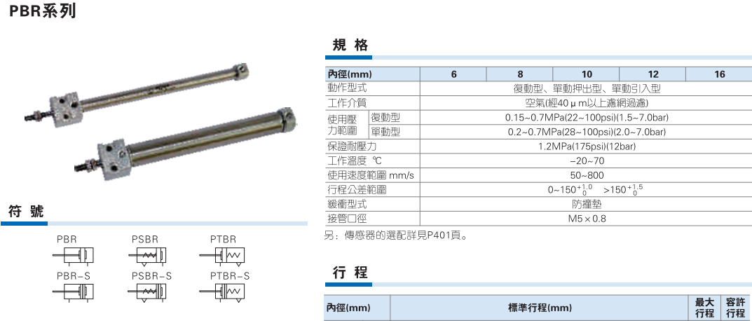 PBR系列笔型气缸