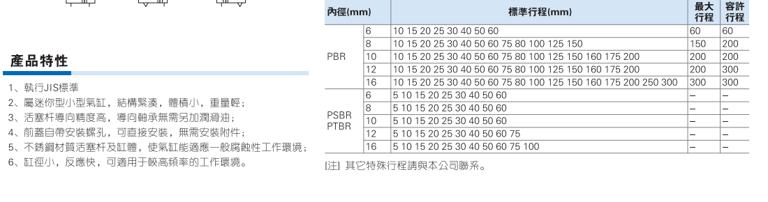 PBR系列笔型气缸