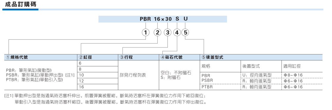 PBR系列笔型气缸