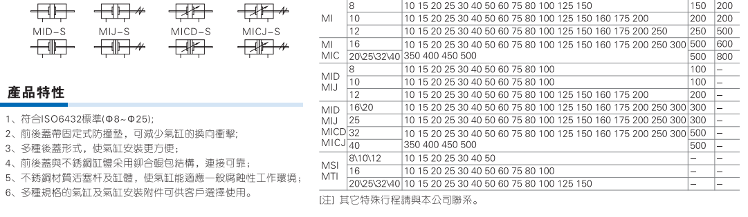 MI系列不锈钢迷你气缸