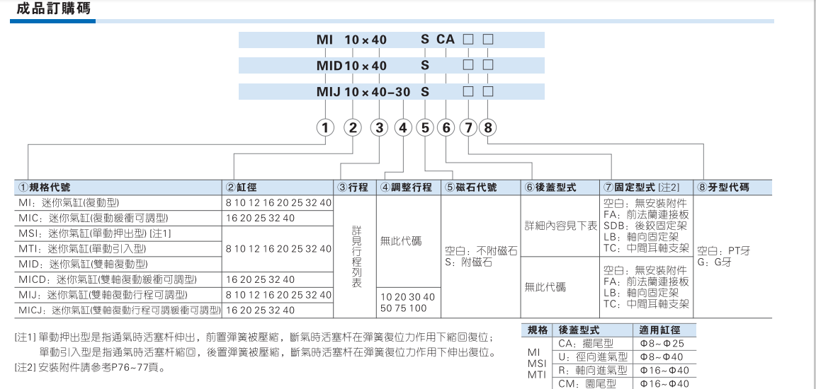 MI系列不锈钢迷你气缸