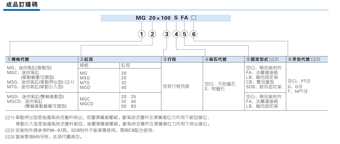 MG系列不锈钢迷你气缸