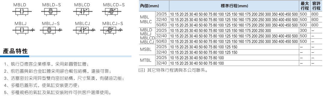 MBL MBLC系列迷你气缸