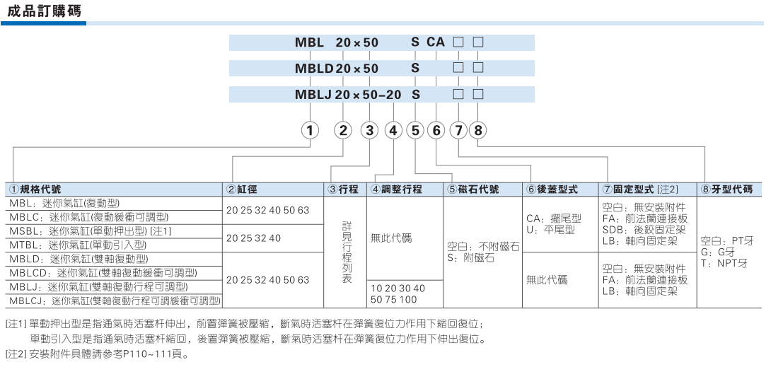 MBL MBLC系列迷你气缸