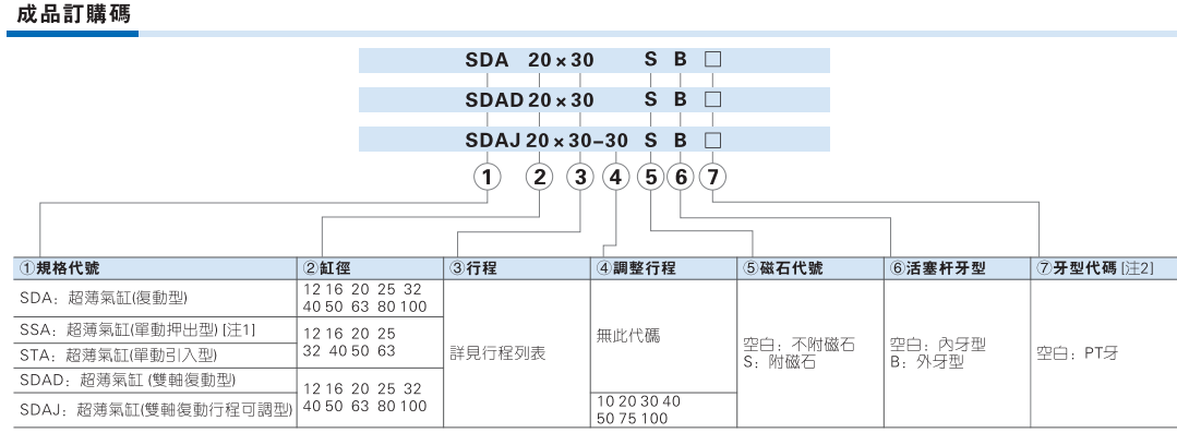 SDA系列薄型气缸