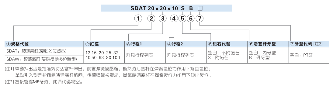 SDA系列薄型气缸