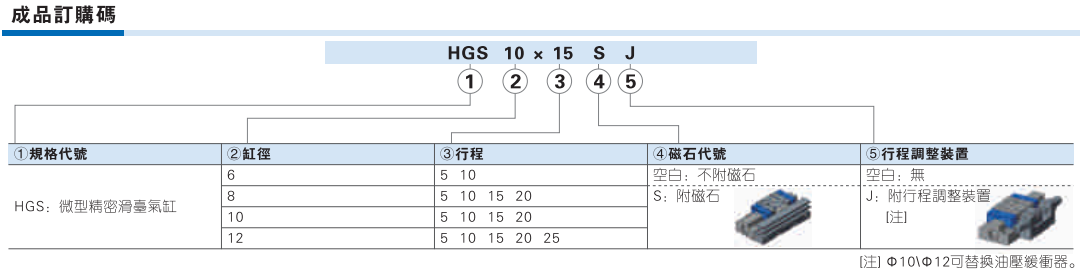 HGS系列微型精密滑台气缸