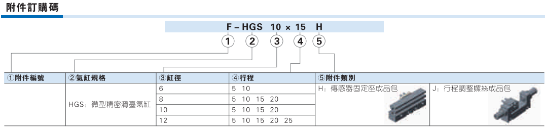 HGS系列微型精密滑台气缸