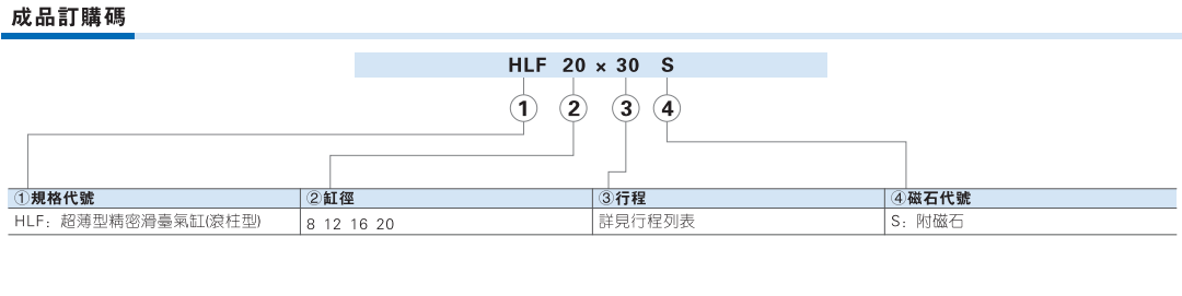 HLF系列超薄型精密滑台气缸