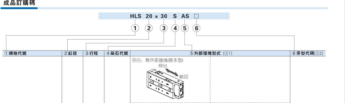 HLS HLSL系列双轴型精密滑台气缸 滚柱型