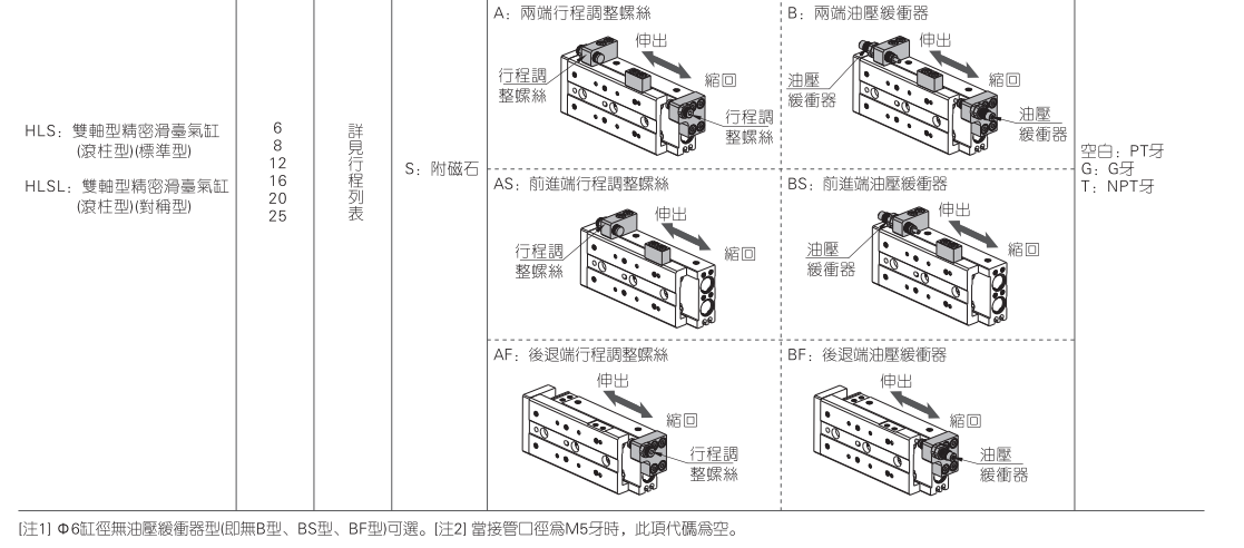 HLS HLSL系列双轴型精密滑台气缸 滚柱型