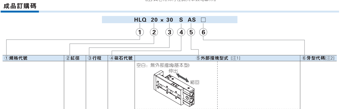 HLQ HLQL 系列双轴精密滑台气缸 循环滚珠